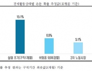 탑 기사 이미지
